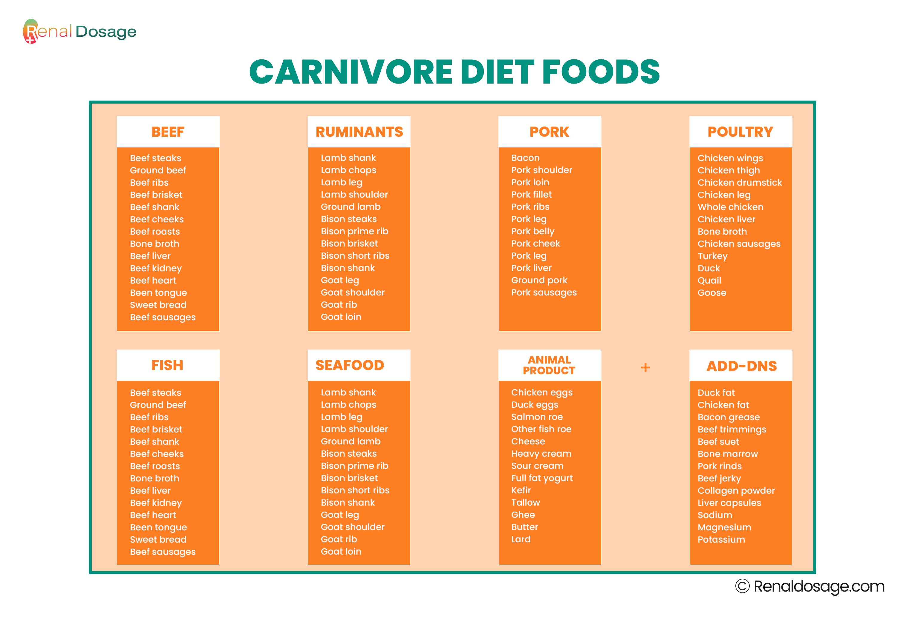 CARNIVORE DIET FOODS